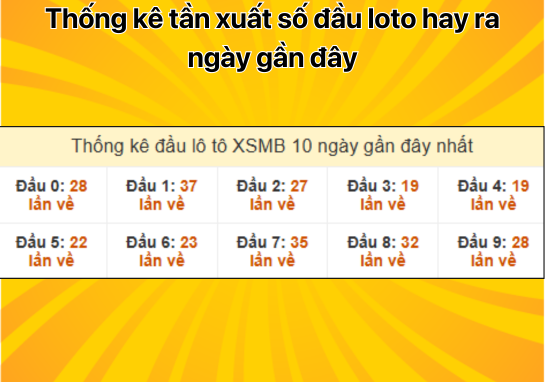 Dự đoán XSMB 23/11 - Dự đoán xổ số miền Bắc 23/11/2024 chuẩn 100%